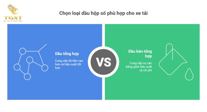 Xe tải vận hành hiệu quả với dầu hộp số chính hãng từ các đại lý uy tín.