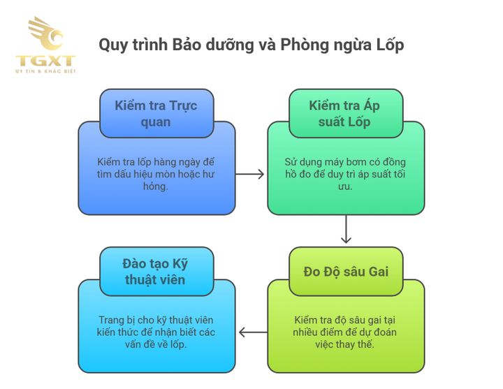 Lốp xe tải cần vá các lỗi phổ biến để đảm bảo an toàn và hiệu suất vận hành.