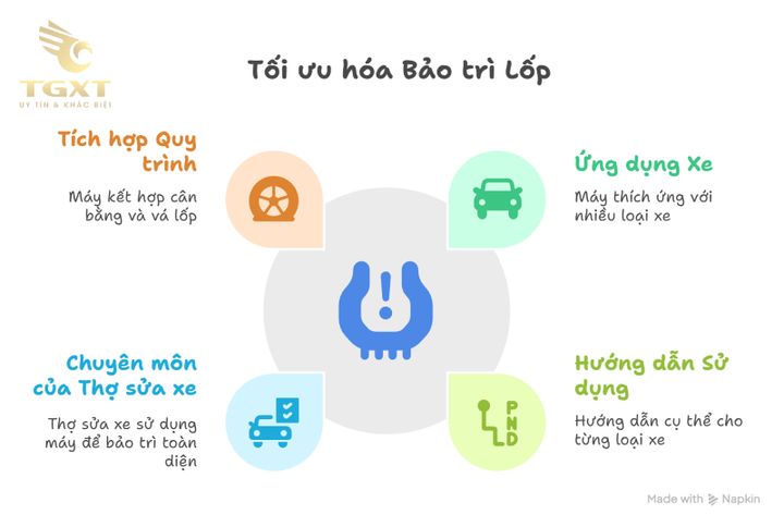 Hình ảnh cấu tạo và nguyên lý hoạt động của máy ra vào lốp xe tải, thiết bị không thể thiếu trong gara sửa chữa ô tô hiện đại.