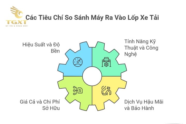 So sánh các thương hiệu máy ra vào lốp xe tải tại Việt Nam, giúp xưởng dịch vụ chọn lựa phù hợp. Hình ảnh thể hiện sự đa dạng của các thương hiệu nổi bật.