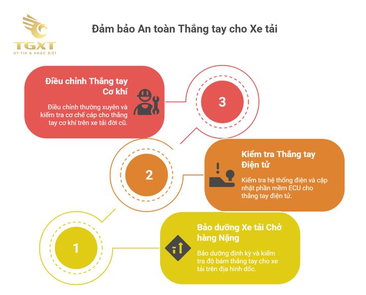 Dấu hiệu cần tăng thắng tay xe tải - An toàn vận hành và bảo dưỡng từ sớm.