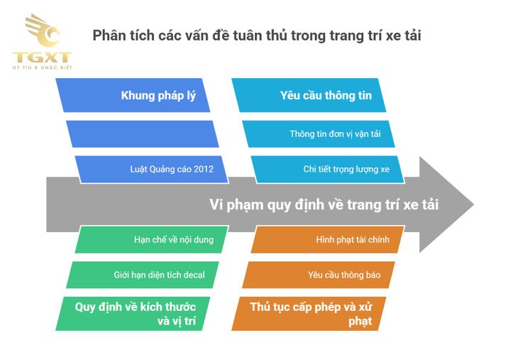 Xe tải trang trí với decal cá nhân hóa, nổi bật phong cách riêng.