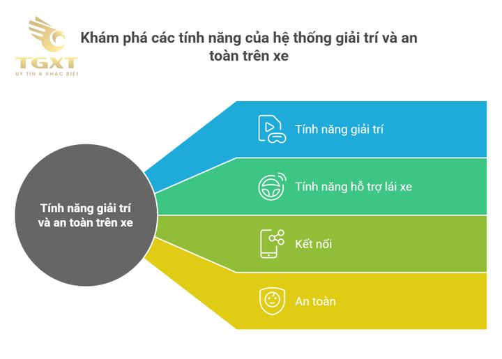 Hình ảnh màn hình DVD cho xe tải, tích hợp giải trí và an toàn, giúp tài xế lái xe hiệu quả hơn.