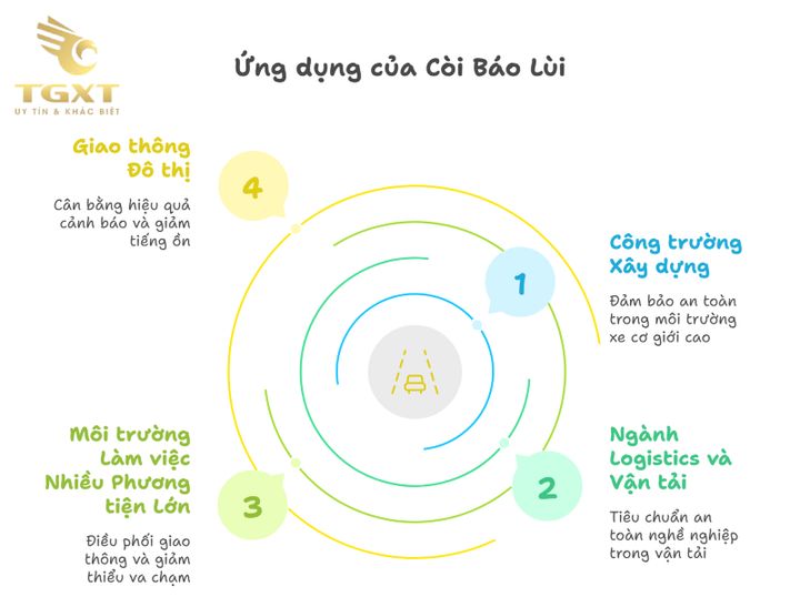 Còi báo lùi xe tải an toàn, cần thiết trong giao thông hiện đại