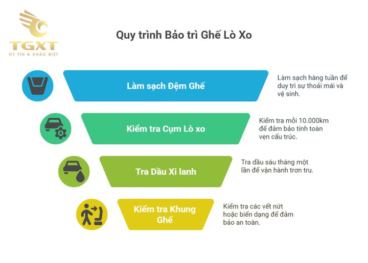 Ghế lò xo cabin xe tải giảm xóc hiệu quả, ergonomic, bảo vệ cột sống tài xế, phù hợp vận tải dài hạn.