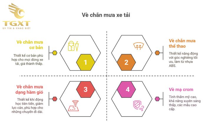 Vè che mưa kính xe tải - Phụ kiện nhỏ, bảo vệ tối ưu, nâng cao trải nghiệm lái xe an toàn.