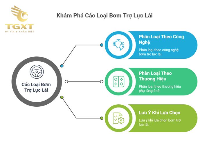 Hình ảnh bơm trợ lực lái xe tải, hệ thống thủy lực giúp dễ điều khiển và an toàn hơn.
