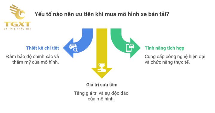 Mô hình xe bán tải đa dạng thể hiện sự phát triển và đam mê ô tô hiện đại.