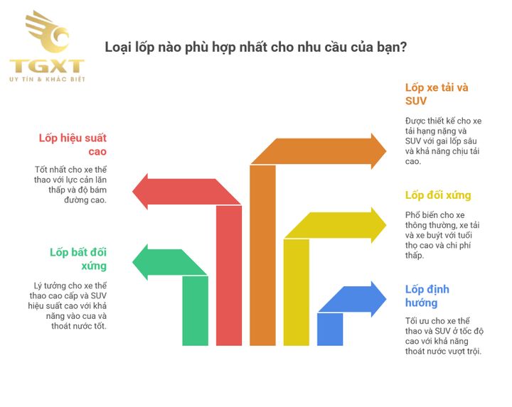 Lốp xe tải với thiết kế rãnh phức tạp giúp tăng cường độ bám đường trong mọi điều kiện.