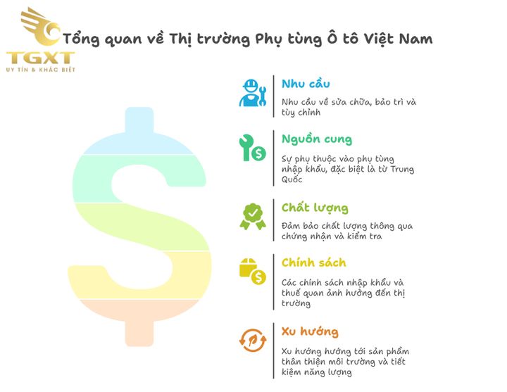 Phụ tùng xe Trung Quốc - Xu hướng công nghệ, thị trường và chất lượng 2024.
