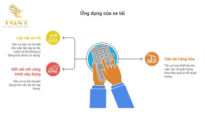 Bản vẽ xe tải hiện đại, mô tả chi tiết cấu trúc và ứng dụng kỹ thuật cao của đầu kéo và thùng xe.