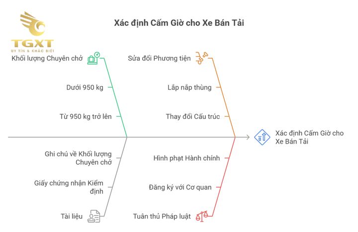 Xe bán tải cấm giờ tại Việt Nam theo khối lượng, phù hợp doanh nghiệp vận chuyển.