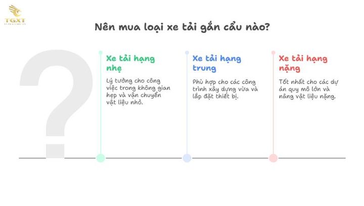 Xe tải gắn cẩu đa năng, lý tưởng cho vận chuyển và nâng hàng, giá từ vài trăm triệu đến tỷ đồng.