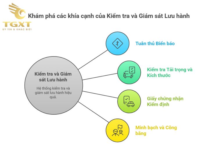 Xe tải tuân thủ quy định mới về giới hạn tải trọng và kích thước theo Luật Giao thông 2024.