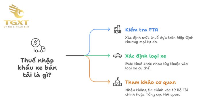 Xe tải bán tải trên đường phố Việt Nam, cập nhật các quy định thuế mới trong năm 2023.