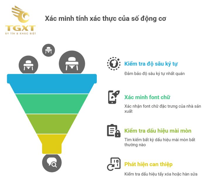 Vị trí số máy xe tải Isuzu trên động cơ, dễ nhận biết cho người dùng.