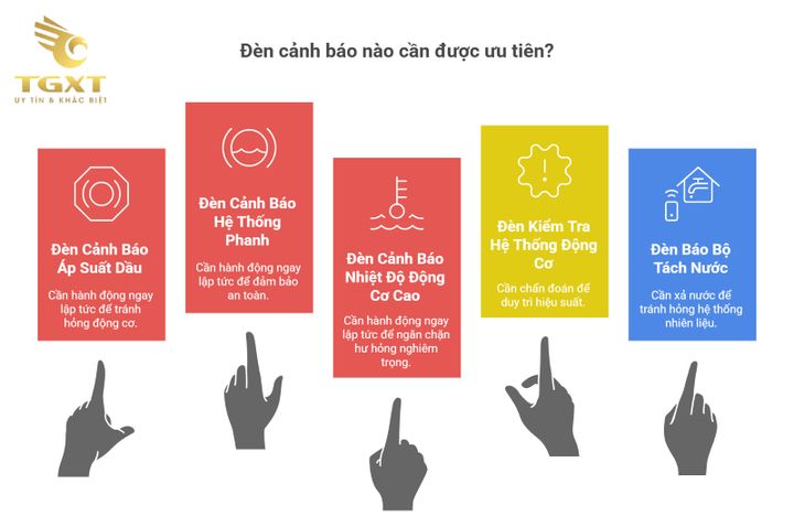 Hình ảnh các đèn báo trên taplo xe tải Isuzu, phân biệt theo màu sắc và ý nghĩa để vận hành an toàn.