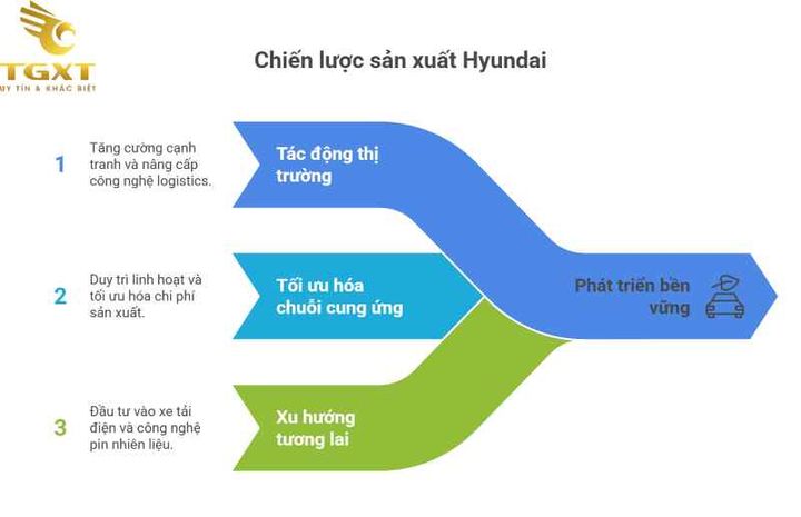 Xe tải Hyundai từ Hàn Quốc, lắp ráp tại Việt Nam, phù hợp nhu cầu vận chuyển địa phương.