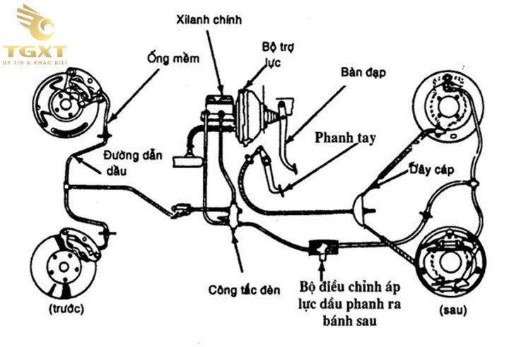 Hình ảnh cấu tạo xe tải với các bộ phận chi tiết cho ngành logistics.