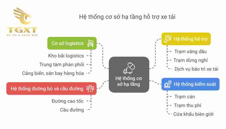 Hình ảnh xe tải đa dạng trong vận chuyển hàng hóa, từ xe nhẹ đến nặng, đáp ứng nhu cầu logistics hiện đại.