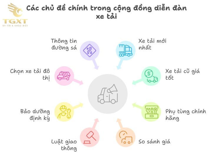 Diễn đàn xe tải hàng đầu Việt Nam, thông tin uy tín, cập nhật mới nhất về kỹ thuật và mua bán xe tải.