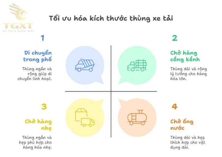 Hình ảnh thùng xe bán tải dài, phù hợp nhu cầu vận chuyển hàng hóa lớn.