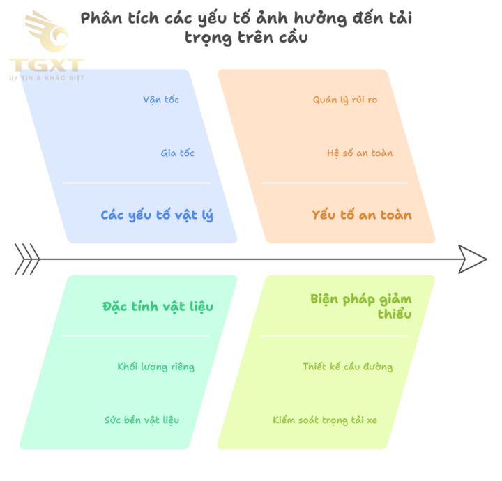 Xe tải với tải trọng lớn đảm bảo hoạt động an toàn và hiệu quả