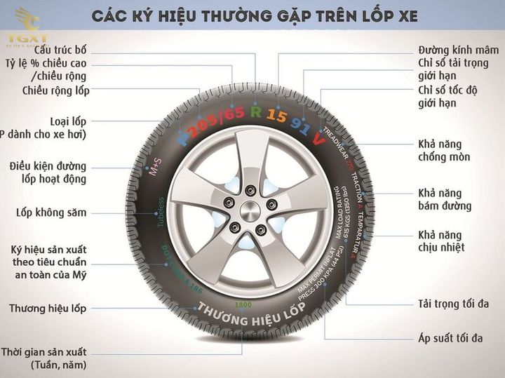 Thông số lốp xe tải rõ ràng, chi tiết, giúp chọn lốp phù hợp để đảm bảo an toàn và hiệu quả hoạt động của xe.