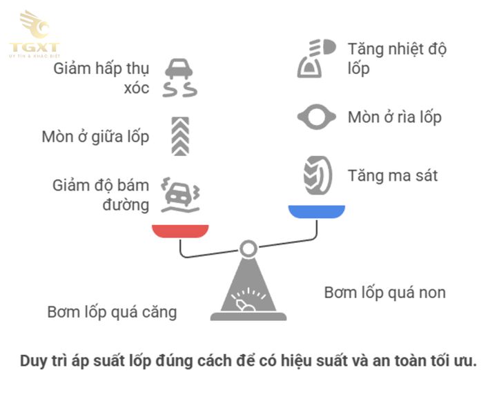 Lốp xe Ford Ranger được bơm đúng cách giúp đảm bảo an toàn và hiệu suất cao, phù hợp với hướng dẫn của nhà sản xuất.
