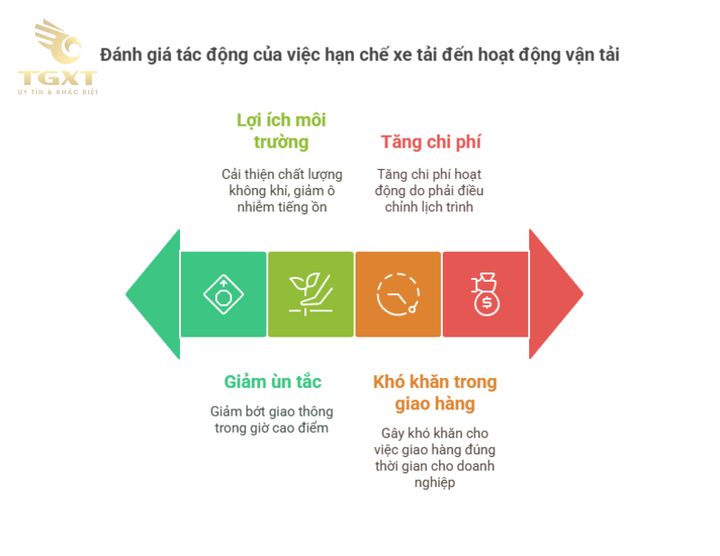 Biển cấm xe tải theo giờ tại thành phố lớn Việt Nam.