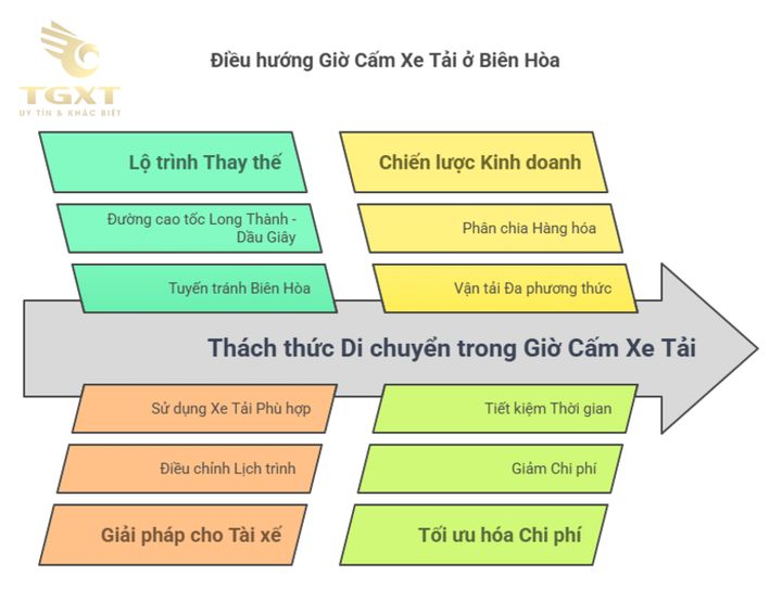 Xe tải Biên Hòa trong lộ trình cấm tải phù hợp quy định mới.