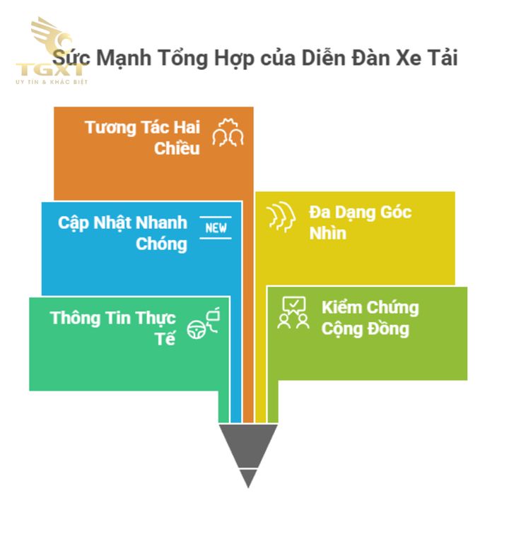 Diễn đàn xe tải Việt Nam - Kết nối tài xế và cộng đồng yêu xe vận tải.