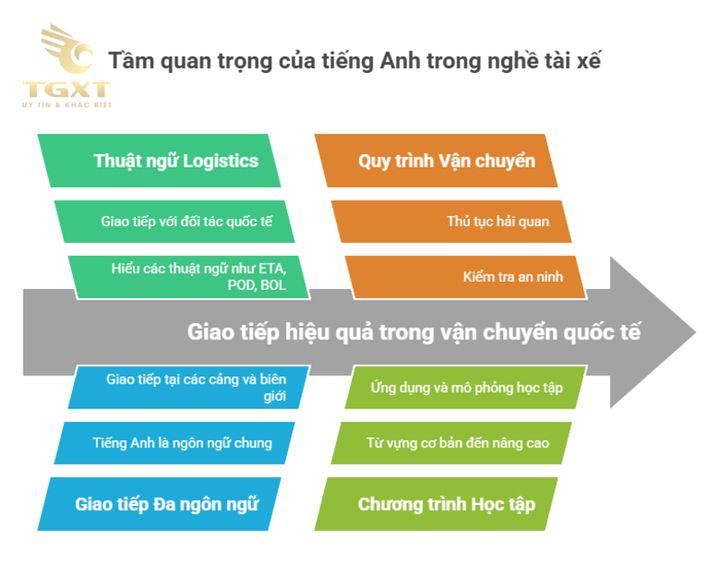 Xe tải vận hành trong khu công nghiệp, biểu tượng cho ngành vận tải quốc tế.