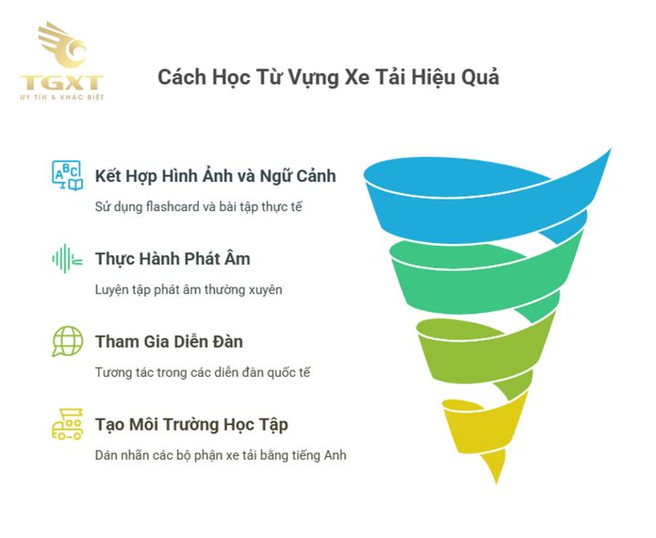 Xe tải trong ngành vận tải với thông tin về cách gọi trong tiếng Anh.
