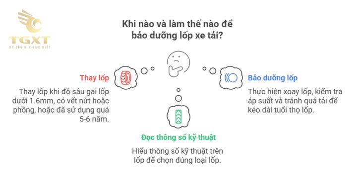 Hình ảnh lốp xe tải với các chỉ số tải trọng rõ ràng, phù hợp cho việc lựa chọn lốp đúng theo tải trọng đảm bảo an toàn và hiệu quả vận hành xe tải.