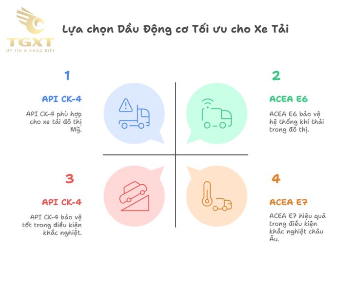 Lựa chọn dầu nhớt xe tải phù hợp theo tiêu chuẩn API, SAE, ACEA