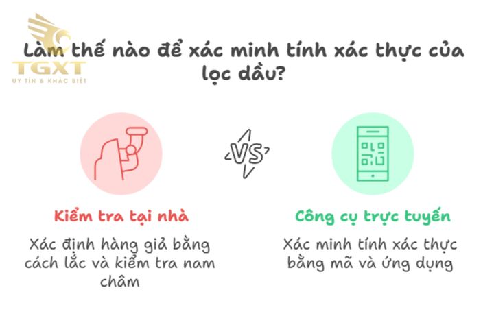 Phân biệt lọc dầu ô tô thật và giả qua hình ảnh rõ nét, bao bì, in ấn và vật liệu chính hãng.