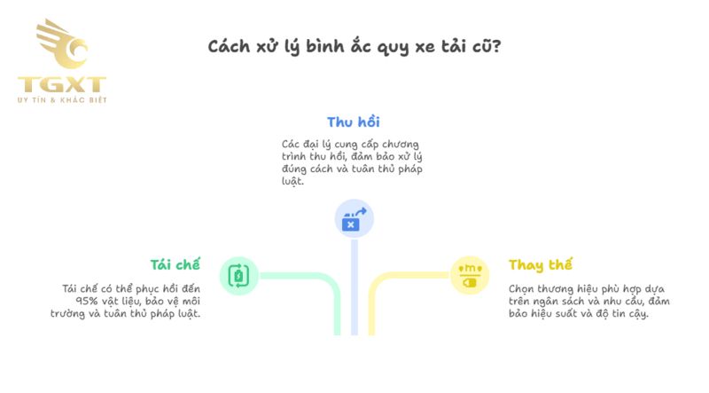 Hướng dẫn thay bình ắc quy xe tải đúng cách