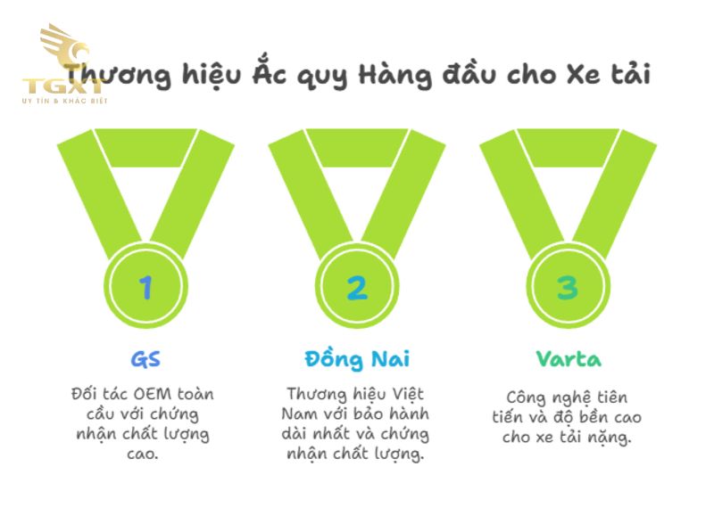 So sánh bình ắc quy GS, Đồng Nai, Varta cho xe tải