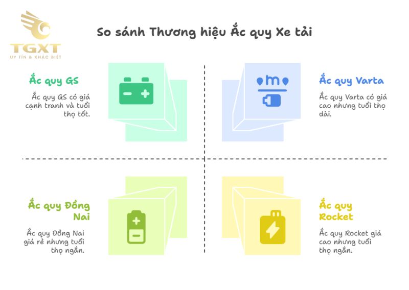 Giá ắc quy xe tải theo loại và thương hiệu