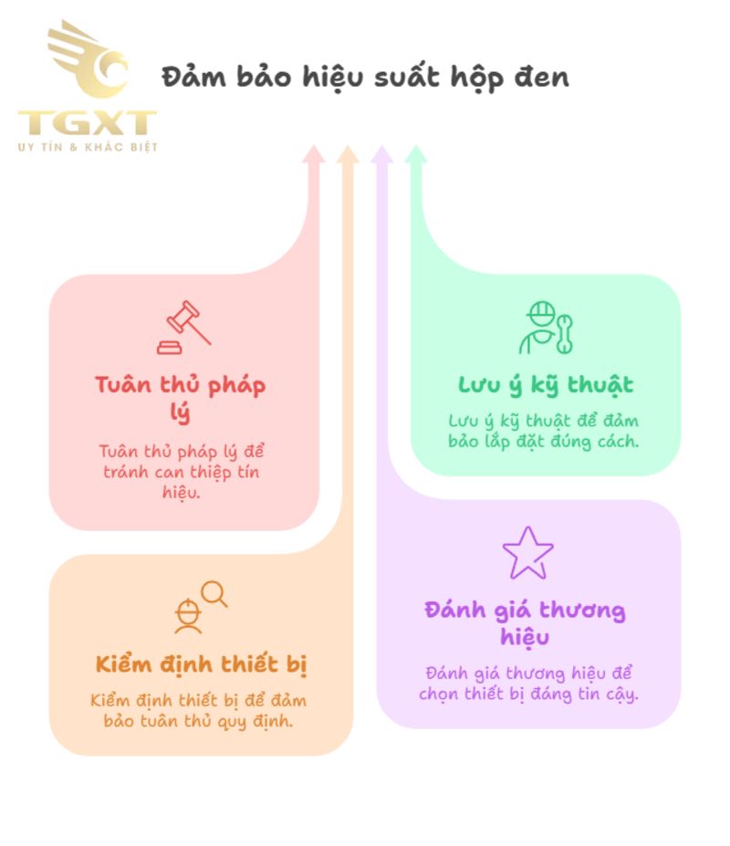 Cách lắp đặt hộp đen xe tải đúng chuẩn