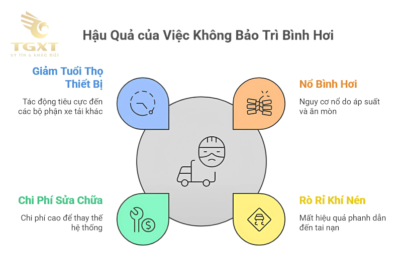 Cách Kiểm Tra và Bảo Trì Bình Hơi Xe Tải