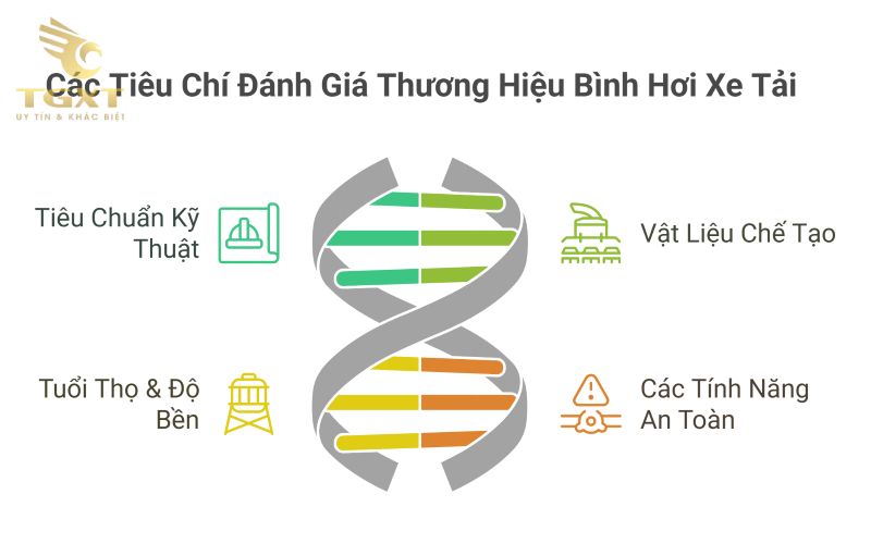 Các Thương Hiệu Bình Hơi Xe Tải Phổ Biến