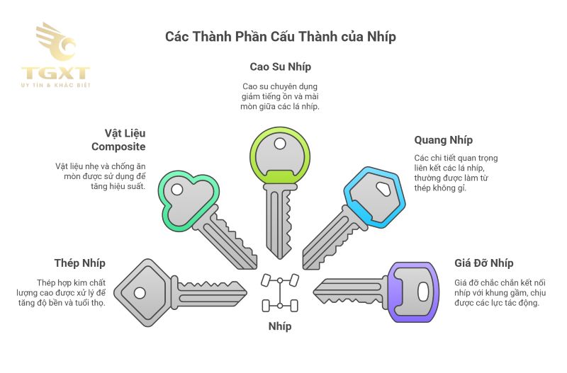 Các loại nhíp xe tải - Phân loại, đặc điểm và ứng dụng trong vận hành xe tải