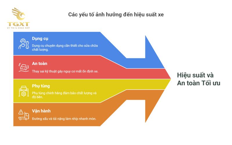 Hướng dẫn thay nhíp xe tải đúng kỹ thuật