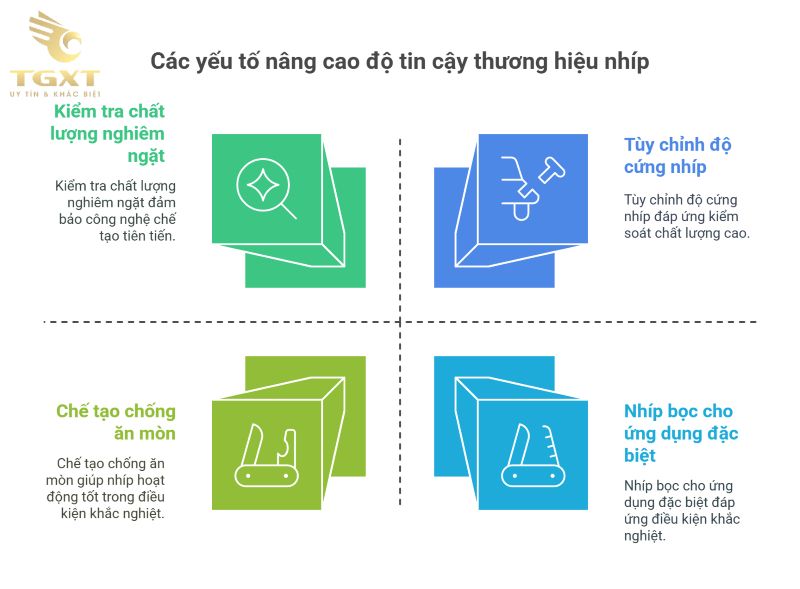 Thương hiệu nhíp xe tải uy tín tại Việt Nam