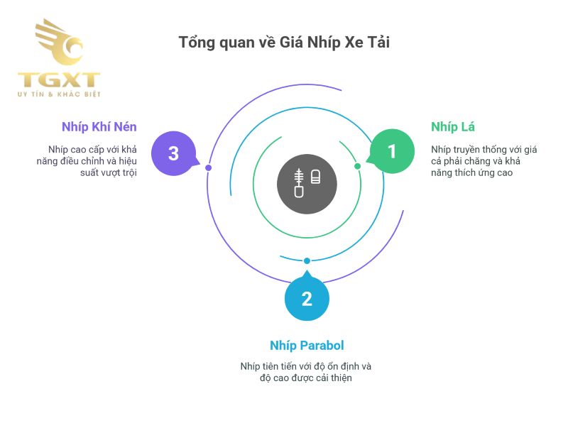 Giá Nhíp Xe Tải Theo Loại Và Thương Hiệu