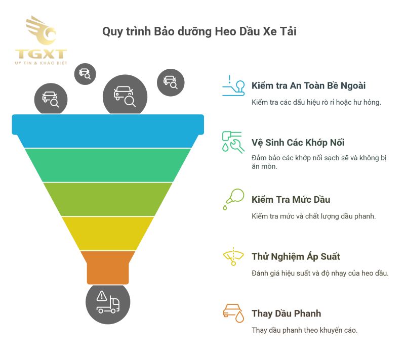Dấu hiệu heo dầu xe tải bị hỏng
