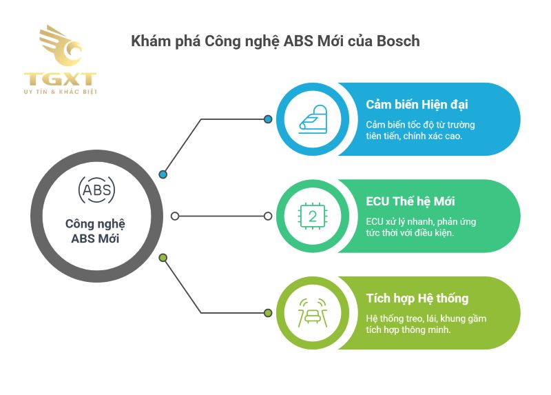 Mối liên hệ giữa heo dầu và hệ thống ABS xe tải