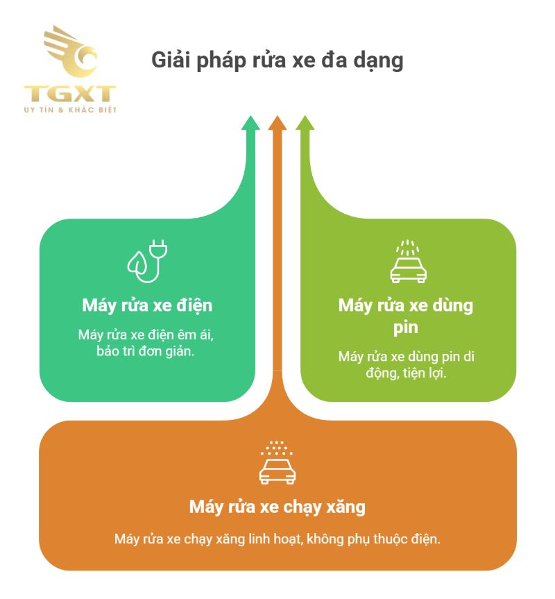 Các loại máy rửa xe phổ biến